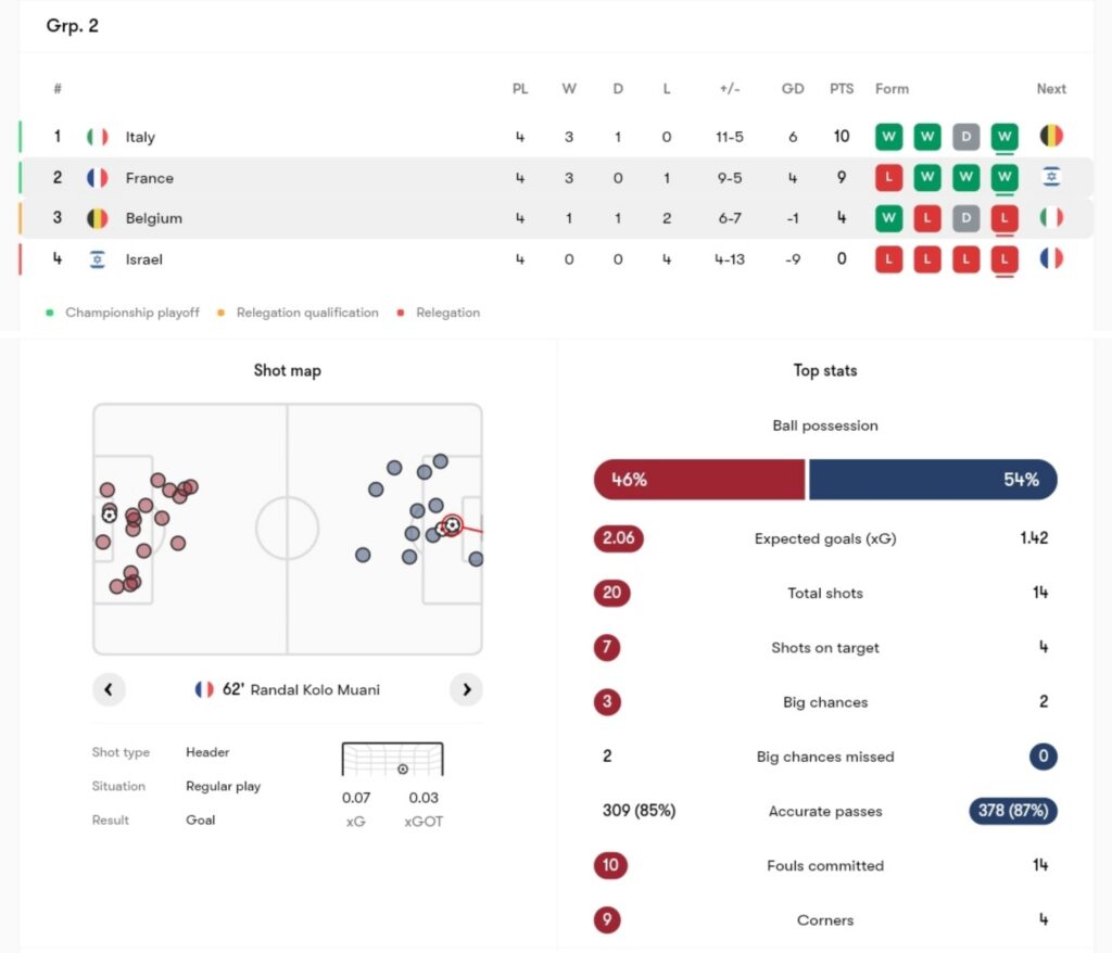 Belgium vs France 